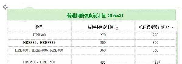 新晃加固公司分享如何计算植筋拉拔力？